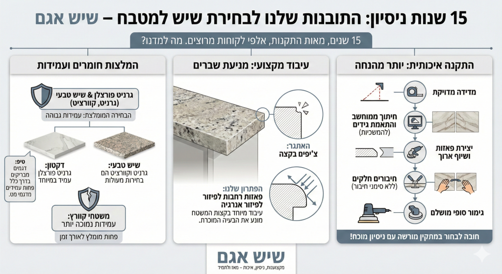 התובנות שלנו לבחירת שיש למטבח